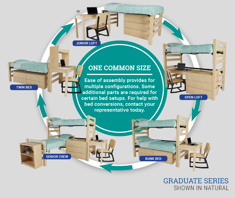 Graduate Series different configurations in Natural